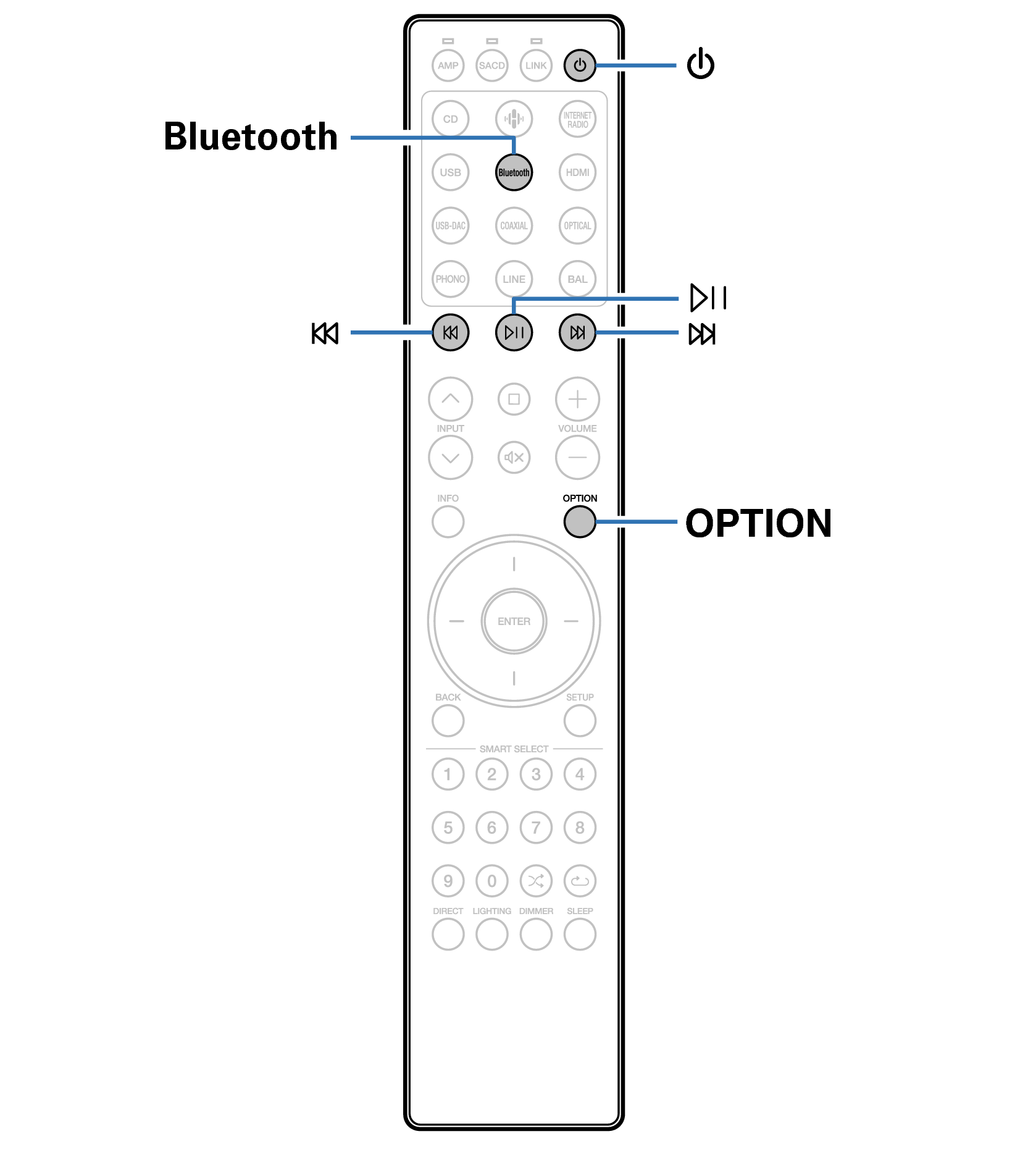 Ope BT RC004PMND